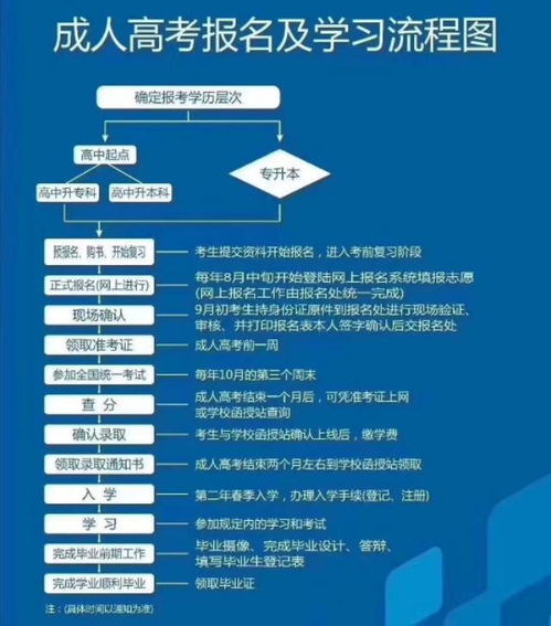 高中起點提升學歷 條件、報名途徑與專業(yè)教育咨詢服務指南